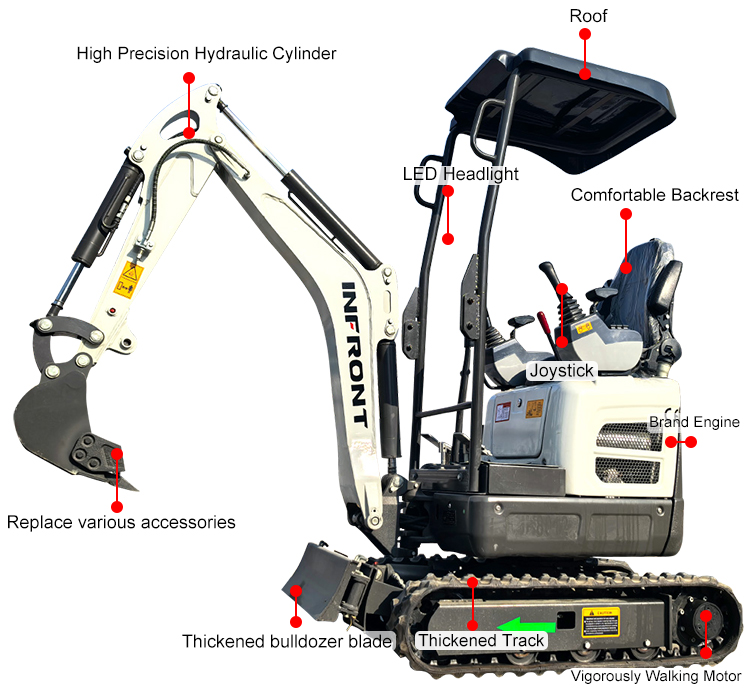 Мини-экскаватор 1,2 тонны Мини-экскаватор 1,2 тонны
