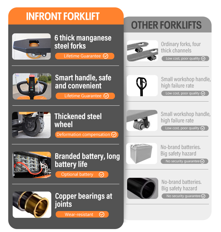 Складские штабелеры